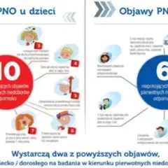 Powidok po chorobie: 10 objawów PNO u dzieci i 6 u dorosłych. Wystarczą dwa, by skierować na badania.