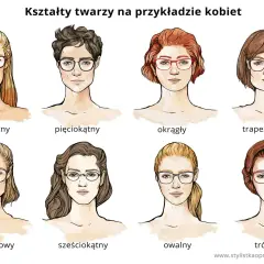 Ilustracja pokazuje osiem kształtów twarzy kobiet i podpowiada, jak dobrać okulary do każdego z nich.