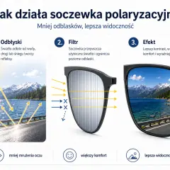 Jak soczewka polaryzacyjna w okularach redukuje odblaski od wody i drogi, zapewniając lepszą widoczność i komfort.