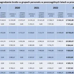 Ile zarabia okulista w szpitalu? Zaskakujące fakty o wynagrodzeniach