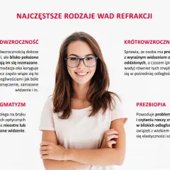 Uśmiechnięta kobieta w okularach, otoczona tekstem o wadach wzroku.