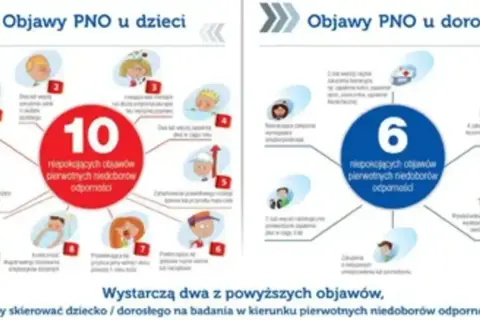 Powidok po chorobie: 10 objawów PNO u dzieci i 6 u dorosłych. Wystarczą dwa, by skierować na badania.