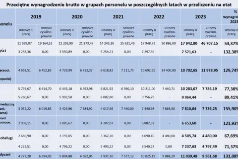 Ile zarabia okulista w szpitalu? Zaskakujące fakty o wynagrodzeniach