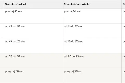 Tabela z rozmiarami okularów: oznaczenie, szerokość szkieł, szerokość nanośnika, długość zauszników.