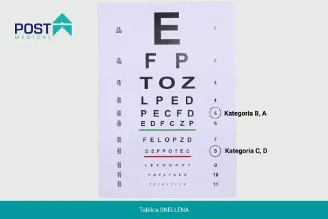 Tablica Snellena do odnowienia prawa jazdy dla osoby z wadą wzroku. Litery E, F, P, T, O, Z, L, D, C, S.