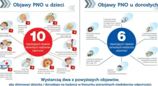 Powidok po chorobie: 10 objawów PNO u dzieci i 6 u dorosłych. Wystarczą dwa, by skierować na badania.