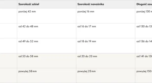 Tabela z rozmiarami okularów: oznaczenie, szerokość szkieł, szerokość nanośnika, długość zauszników.