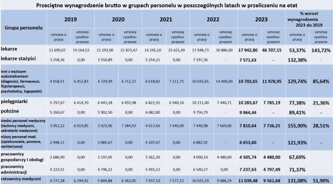 Ile zarabia okulista w szpitalu? Zaskakujące fakty o wynagrodzeniach