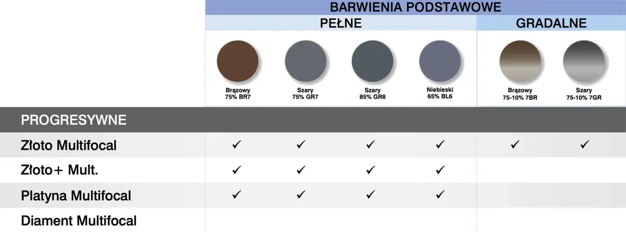 Zdjęcie Ile kosztują okulary progresywne w Vision Express? Ceny i porady