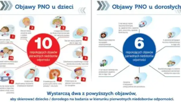 Powidok po chorobie: 10 objawów PNO u dzieci i 6 u dorosłych. Wystarczą dwa, by skierować na badania.