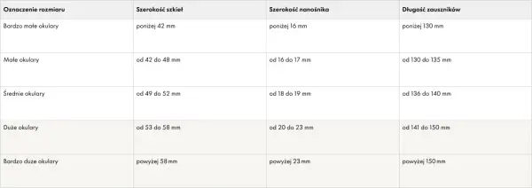 Tabela z rozmiarami okularów: oznaczenie, szerokość szkieł, szerokość nanośnika, długość zauszników.