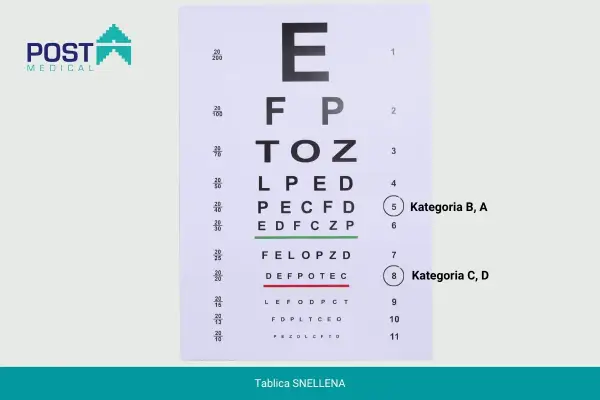Tablica Snellena do odnowienia prawa jazdy dla osoby z wadą wzroku. Litery E, F, P, T, O, Z, L, D, C, S.